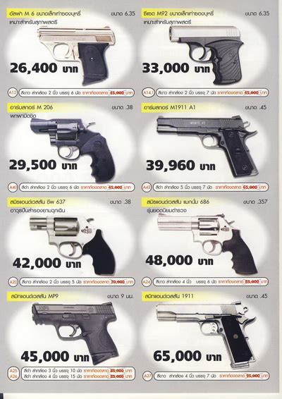 วิธีซื้อปืนให้ได้ราคาถูกๆ สำหรับคนงบน้อย - bulletblack