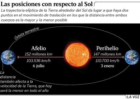 La Tierra Más Lejos Del Sol Que Nunca