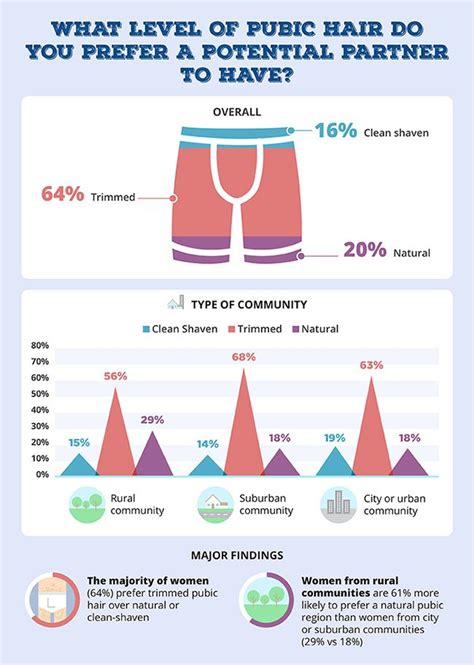 Types Of Pubic Hair Cuts Men Qwlearn