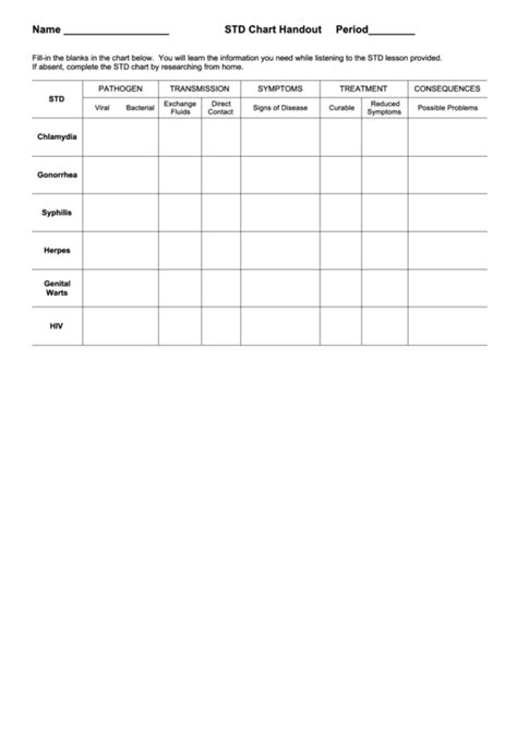 Std Sexually Transmitted Diseases Chart Handout Printable Pdf Download