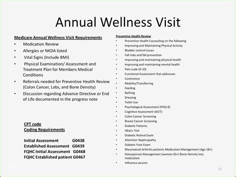 Printable Annual Wellness Visit Template