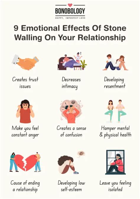 9 Emotional Effects Of Stonewalling On Your Relationship Bonobology