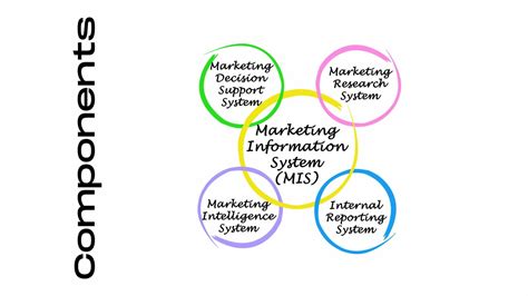Marketing Information System Definition Components And Examples