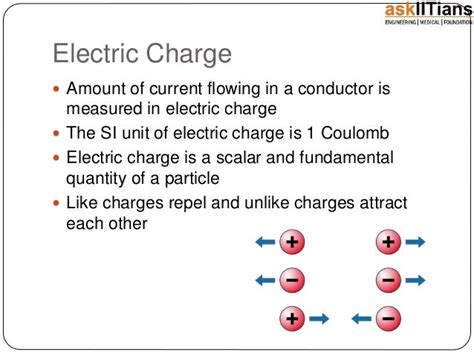 Basic Properties Of Electric Charge Physics