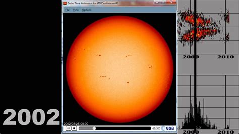 Solar Activity Sunspots Between Cycle To Youtube