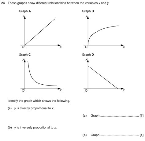 Gcse 9 1 Maths Proportion And Graphs Past Paper Questions Pi Academy