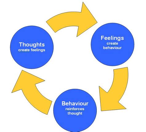 Stress relief and anxiety relief. Cognitive Behavioural Therapy (CBT). Causes, symptoms ...