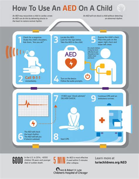 How To Use An Aed On A Child Visually