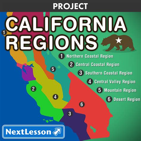 California Regions Information Media Literacy Technology Literacy