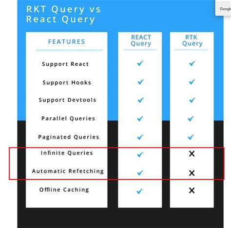 I Wonder If Rtk Query Is Considering Infinite Query Support · Issue