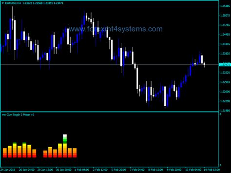 Forex Strength Meter Fast Scalping Forex Hedge Fund