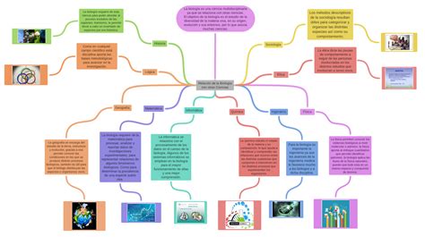 Relación De La Biología Con Otras Ciencias Coggle Diagram