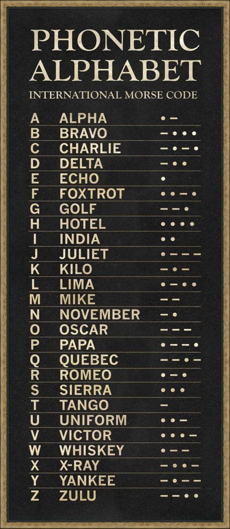 Morse Code And Phonetic Alphabet Poster By Mark Rogan Fine Off