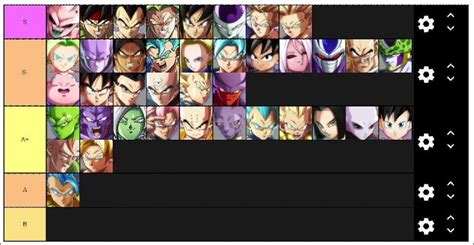 Dragon ball fighterz delivers a highly entertaining but also demanding environment. Dragon Ball FighterZ France tier list 1 out of 1 image gallery