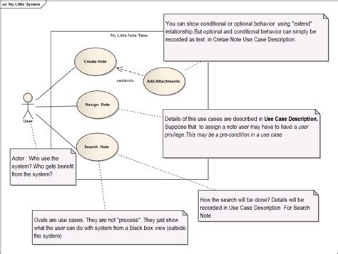 Uses In Use Case Diagram Robhosking Diagram