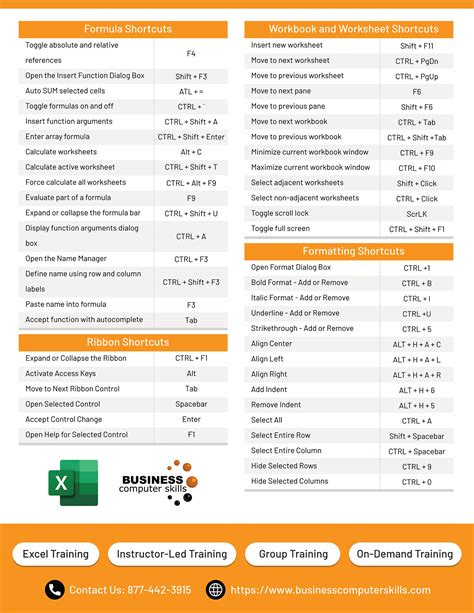 Excel Shortcuts Cheat Sheet Excel Exposureexcel Exposure Excel Images