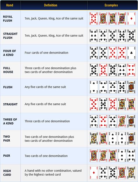 This article will teach you how to quickly master the rules and enjoy the game. Guide to Casino Hold'em - Learn the Basics, Rules, Side ...