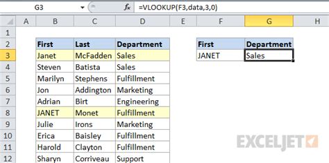 23 Things You Should Know About Vlookup Exceljet