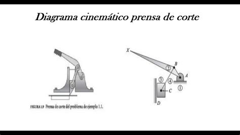 Top 56 Imagen Diagramas Cinematicos De Mecanismos Abzlocalmx