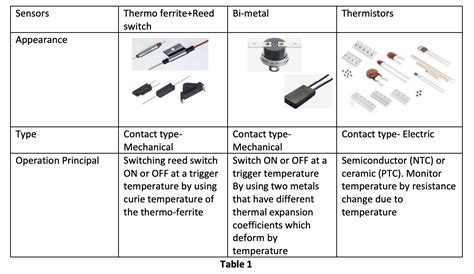 Which Thermal Sensor To Choose