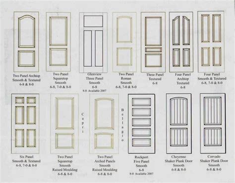 Types Of Interior Doors Rcoolguides