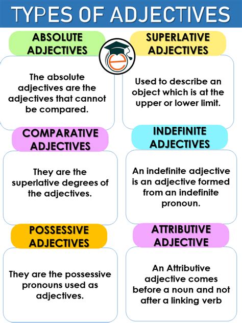 13 Types Of Adjectives Explained With Examples Types Of Images