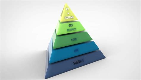 Pirâmide De Maslow Entenda Para Que Ela Serve E Como Funciona