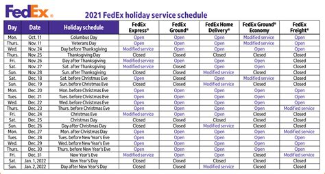 Fedex Shipping Deadline For Holidays 2021 Shippingchimp
