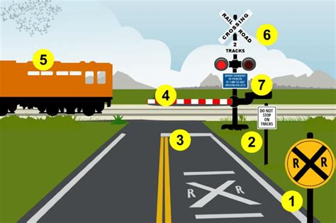 Safety Strategies For Railroad Crossings Drive Safe Hampton Roads