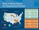 Here Are the Best States for Nurses in 2020 | Berxi™