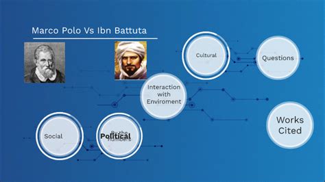 Marco Polo Vs Ibn Battuta By Hannah Slone