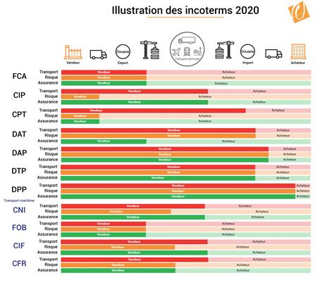 Incoterms La Historia De Las Reglas De Los Incoterms Vrogue Co