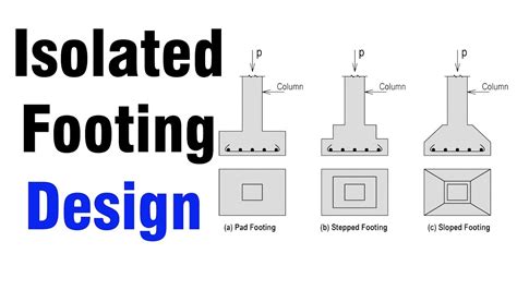 Isolated Footing Design Of Isolated Footing Youtube