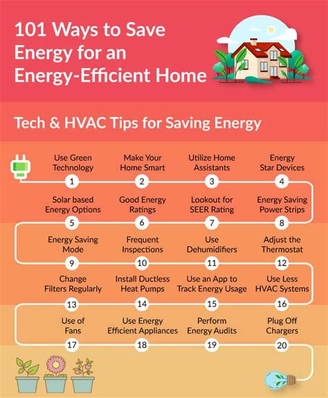 101 Ways To Save Energy For An Energy Efficient Home