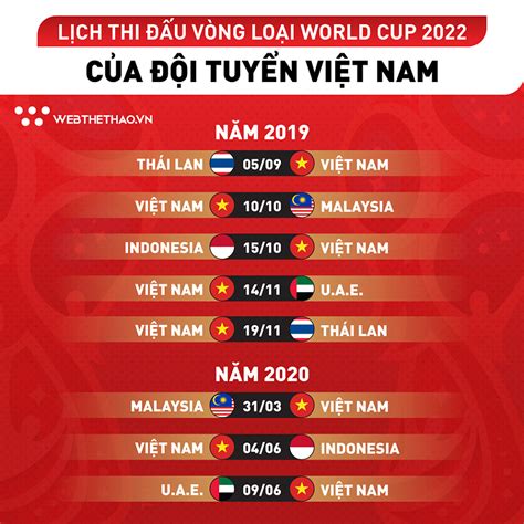 Vòng loại thứ 3 khu vực châu á, world cup 2022 sẽ diễn ra từ ngày 2/9/2021 đến 29/3/2022. Lịch thi đấu ĐT Việt Nam ở vòng loại World Cup 2022