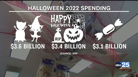 Halloween Spending Expected To Return To Pre Pandemic Levels Abc Columbia