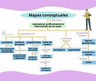 ¿Cómo hacer un mapa conceptual? Explicación paso a paso y ejemplos