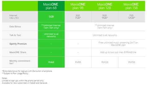 Even time's fastest broadband plan of 500 mbps priced at rm 316.94 is still rm 105 cheaper than maxis's fastest 100 mbps plan. Enjoy 5GB Maxis quota with only RM68/month! Exclusively ...