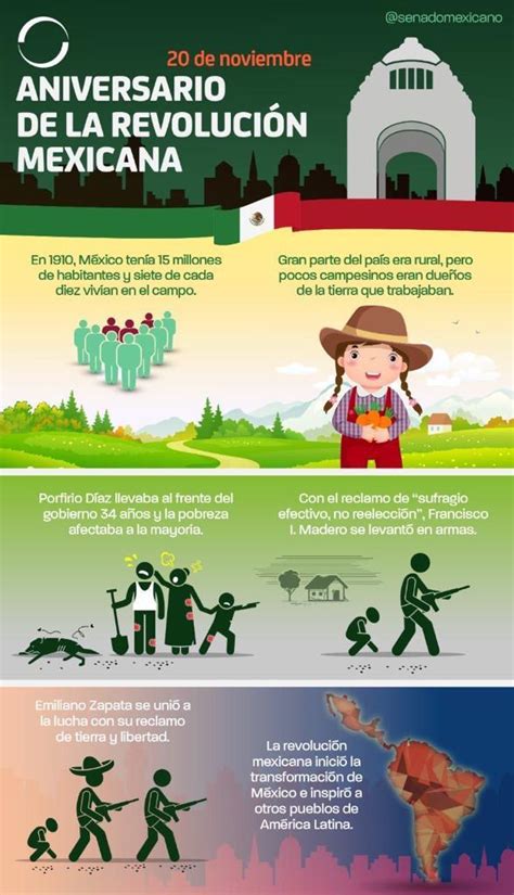 20 De Noviembre Aniversario De La Revolución Mexicana Revista