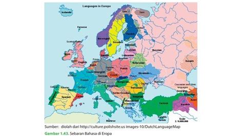 Dinamika Penduduk Benua Eropa Lengkap Beserta Ciri Fisik 5 Suku Bangsa