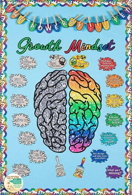 8 strategies to overcome these obstacles; Growth Mindset Posters for the Classroom | Glitter Meets ...