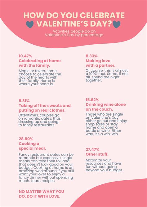 Valentines Day Statistics Infographic In Illustrator Word Psd