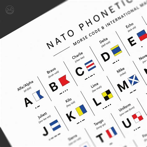 Phonetic Alphabet Maritime Signal Flag Morse Code Chart Etsy UK Nato Alphabet Phonetic
