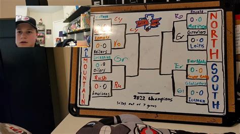 2022 Echl Kelly Cup Bracket Overview Youtube
