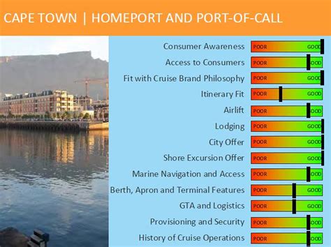 Cruise Terminal How Does Cape Town Rate As A Homeport Our Future Cities