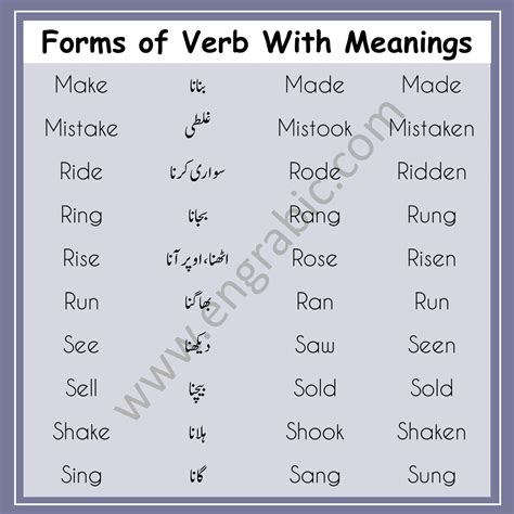 Irregular Verbs With Urdu Meanings Verb Forms Engrabic In 2020
