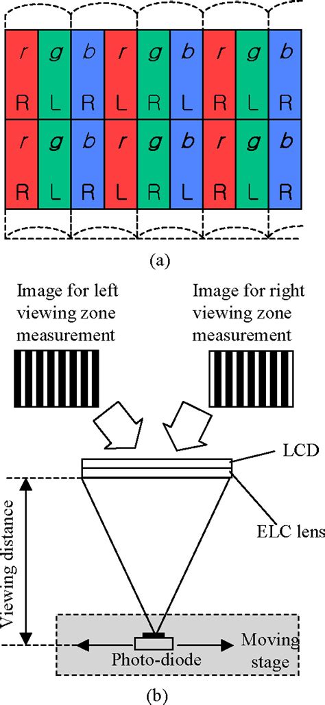 A Lcd Subpixel Configuration For Two View 3 D Display R And L