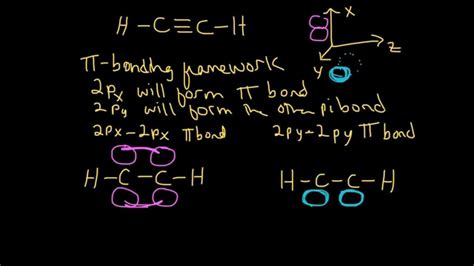 How To Count Sigma And Pi Bonds Howtodirz