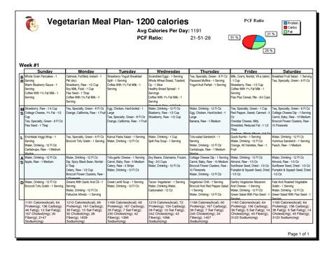 Here are 2 different 2 day sample menus for type 2 diabetes. Pin on 1200 Calories Diet Plan Vegetarian