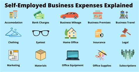 Self Employed Allowable Expenses Accounting Basics Best Accounting